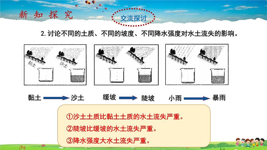 第六章第3節(jié)《世界最大的黃土堆積區(qū)—黃土高原》第2課時(shí)（教學(xué)課件）第7頁