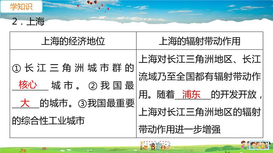 人教版八年級下冊習(xí)題課件-第七章  南方地區(qū)第二節(jié) “魚米之鄉(xiāng)”——長江三角洲地區(qū)第2課時　我國最大的城市群　水鄉(xiāng)的文化特色與旅游第7頁