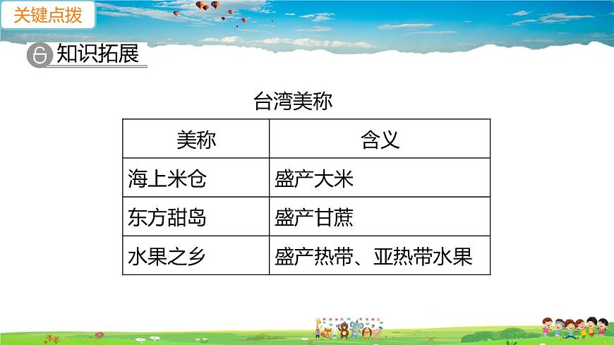 人教版八年級下冊習題課件-第七章  南方地區(qū)第四節(jié) 祖國的神圣領(lǐng)土——臺灣省第1課時　不可分割的神圣領(lǐng)土　美麗富饒的寶島第4頁