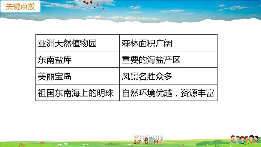 人教版八年級下冊習題課件-第七章  南方地區(qū)第四節(jié) 祖國的神圣領(lǐng)土——臺灣省第1課時　不可分割的神圣領(lǐng)土　美麗富饒的寶島第5頁