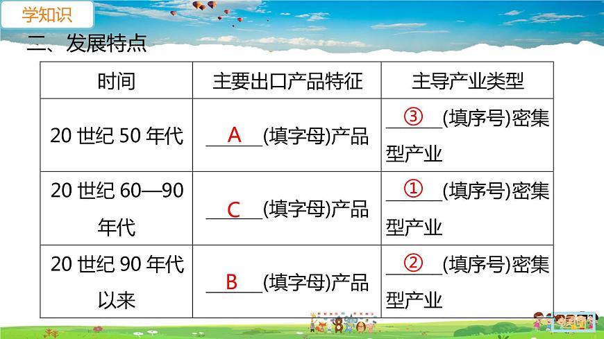 人教版八年級(jí)下冊習(xí)題課件-第七章  南方地區(qū)第四節(jié) 祖國的神圣領(lǐng)土——臺(tái)灣省第2課時(shí)　外向型經(jīng)濟(jì)第6頁