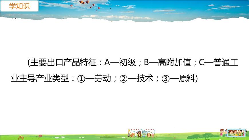 人教版八年級(jí)下冊習(xí)題課件-第七章  南方地區(qū)第四節(jié) 祖國的神圣領(lǐng)土——臺(tái)灣省第2課時(shí)　外向型經(jīng)濟(jì)第7頁
