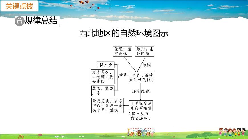 人教版八年級(jí)下冊(cè)習(xí)題課件-第八章  西北地區(qū)第一節(jié) 自然特征與農(nóng)業(yè)第1課時(shí)　草原和荒漠第3頁(yè)