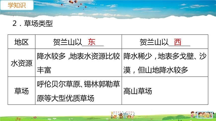 人教版八年級下冊習(xí)題課件-第八章  西北地區(qū)第一節(jié) 自然特征與農(nóng)業(yè)第2課時(shí)　牧區(qū)和灌溉農(nóng)業(yè)區(qū)第8頁