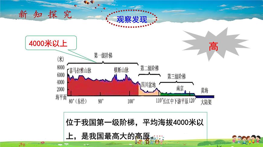 9.1.1《自然特征與農(nóng)業(yè)》第7頁