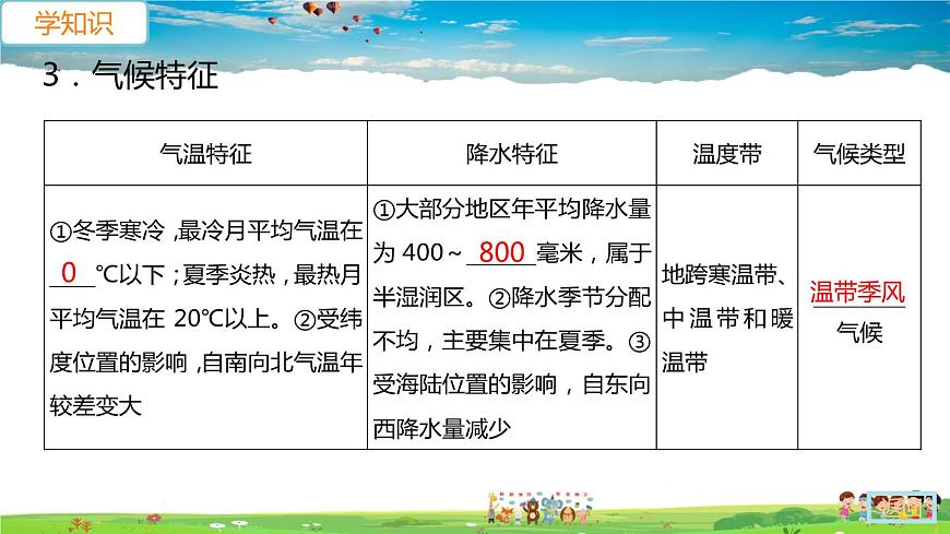 人教版八年級下冊習題課件-第一節(jié)　自然特征與農(nóng)業(yè)第8頁