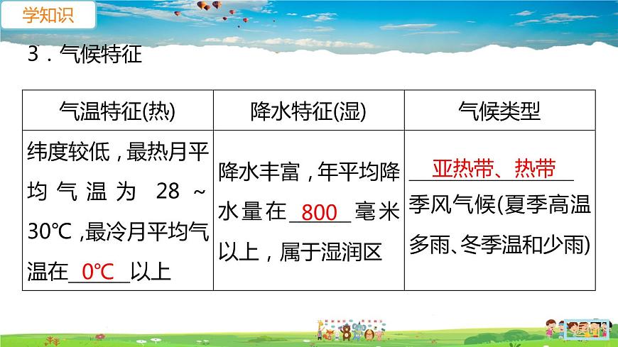 人教版八年級下冊習(xí)題課件-第一節(jié)　自然特征與農(nóng)業(yè)(2)第8頁