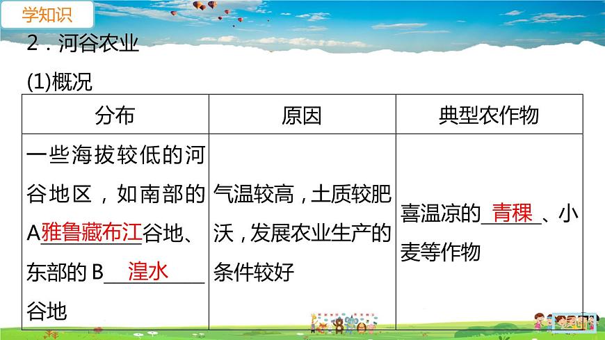 人教版八年級下冊習(xí)題課件-第九章  青藏地區(qū)第一節(jié) 自然特征與農(nóng)業(yè)第2課時　高寒牧區(qū)和河谷農(nóng)業(yè)區(qū)第6頁