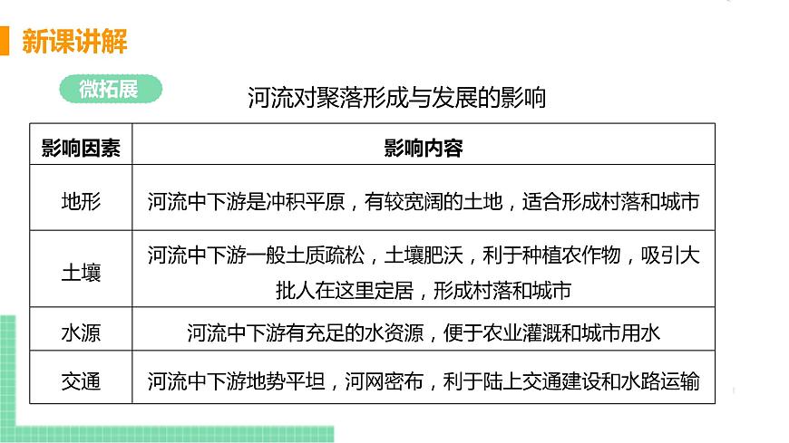 人教版八年級地理下冊 第七章 南方地區(qū) 第二節(jié)  “魚米之鄉(xiāng)”——長江三角洲地區(qū)第8頁