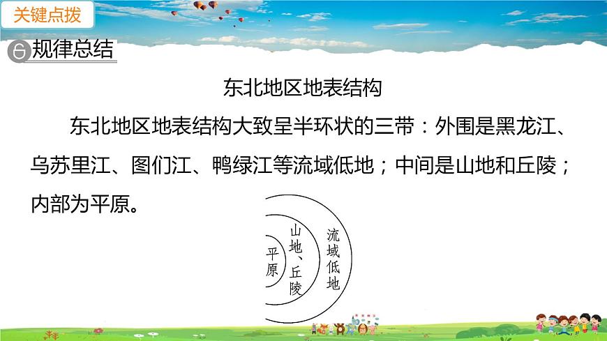 人教版八年級(jí)下冊(cè)習(xí)題課件-第六章  北方地區(qū)第二節(jié) “白山黑水”——東北三省第1課時(shí)　山環(huán)水繞　沃野千里第3頁(yè)