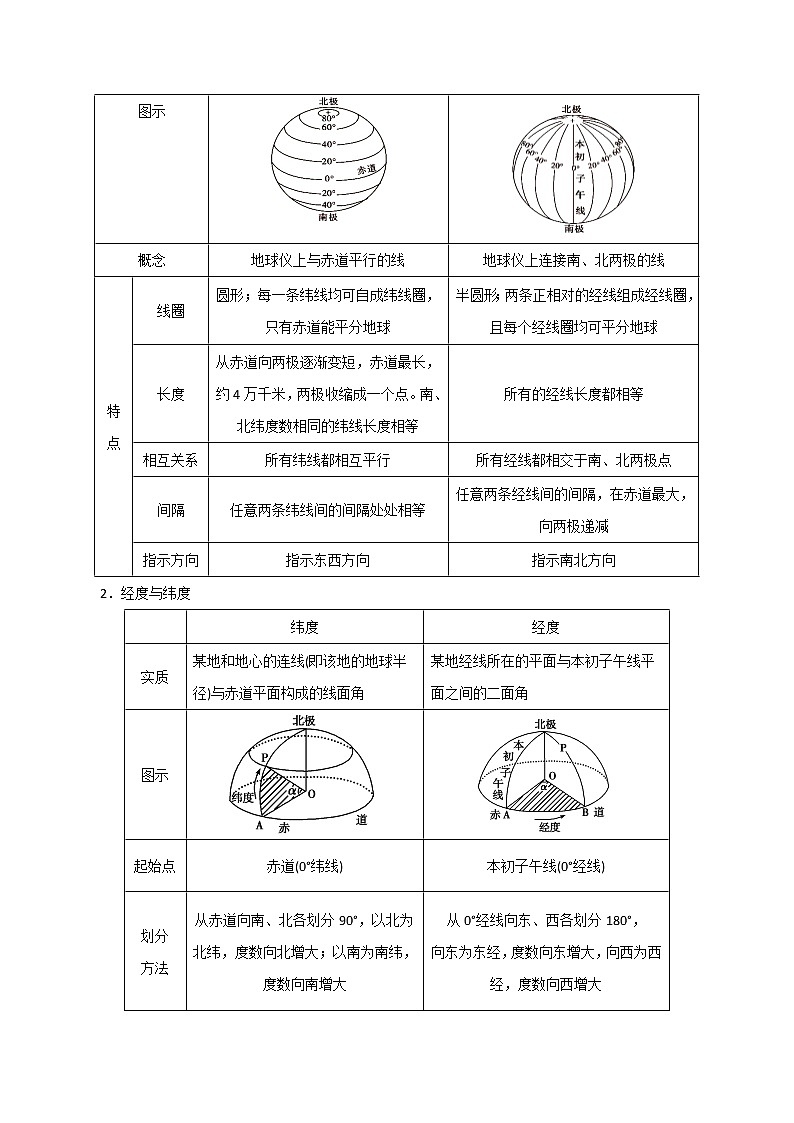 备战2022年中考地理一轮考点01地球和地球仪(解析版)学案第2页