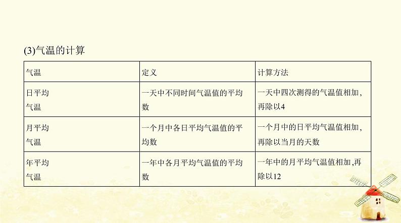 七年级地理上册第三章天气与气候第二节气温的变化与分布同步练习课件新人教版第3页