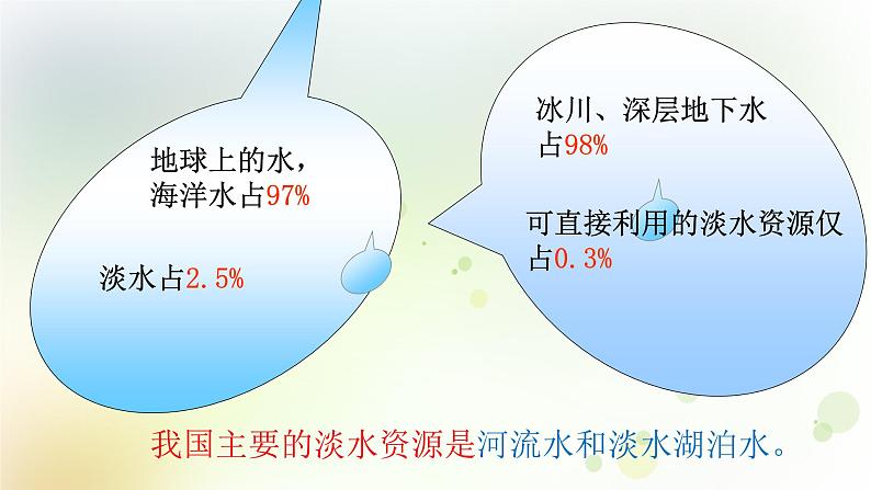 八年级地理上册第三章中国的自然资源第三节水资源教学课件新人教版第4页