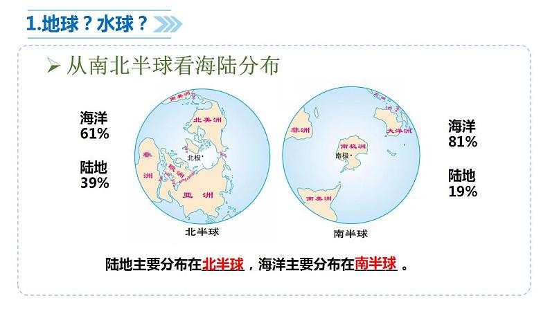 人教版地理七年级上册 2.1大洲和大洋 课件05