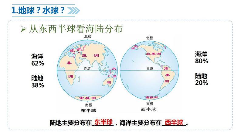人教版地理七年级上册 2.1大洲和大洋 课件06