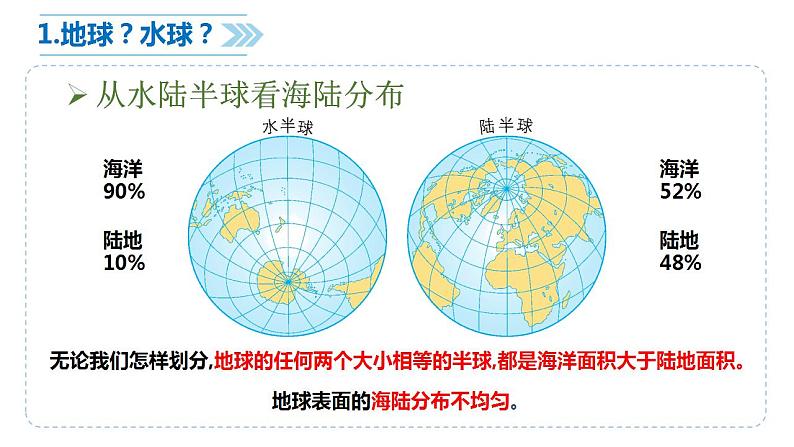 人教版地理七年级上册 2.1大洲和大洋 课件07
