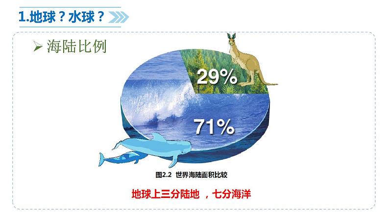 人教版地理七年级上册 2.1大洲和大洋 课件08