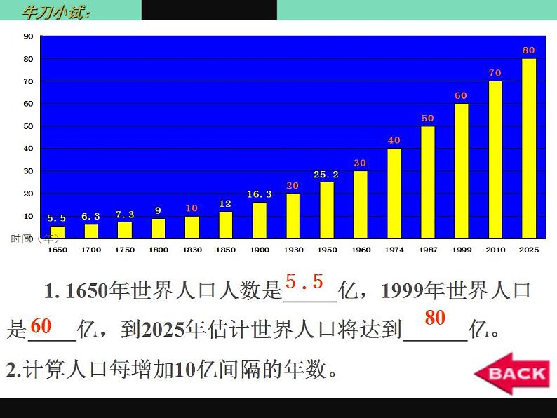 商务星球版七年级地理第五单元第一课《世界的人口》优质ppt课件(共47张)第4页