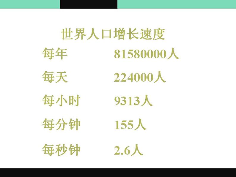 商务星球版七年级地理第五单元第一课《世界的人口》优质ppt课件(共47张)第6页
