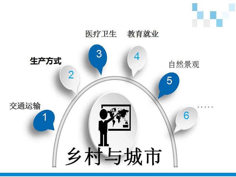 4.3 人类的聚居地——聚落(11)(课件)地理七年级上册-人教版第2页
