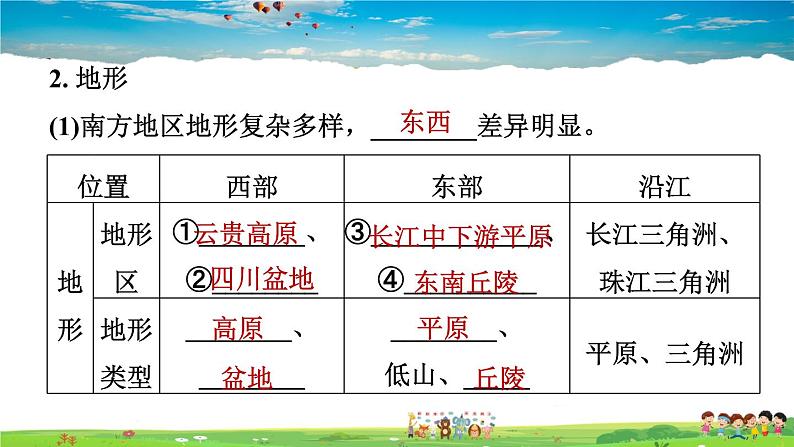 人教版地理八年级下册-第七章 南方地区-第一节 自然特征与农业【教学课件+教案+习题课件】03