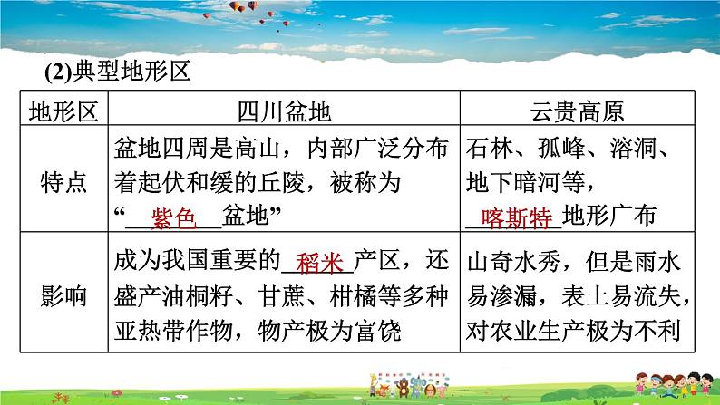 人教版地理八年级下册-第七章 南方地区-第一节 自然特征与农业【教学课件+教案+习题课件】04