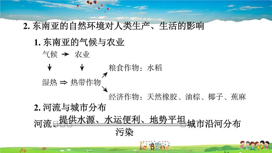 人教版地理七年級下冊-第七章鞏固強(qiáng)化復(fù)習(xí)【習(xí)題課件】第4頁