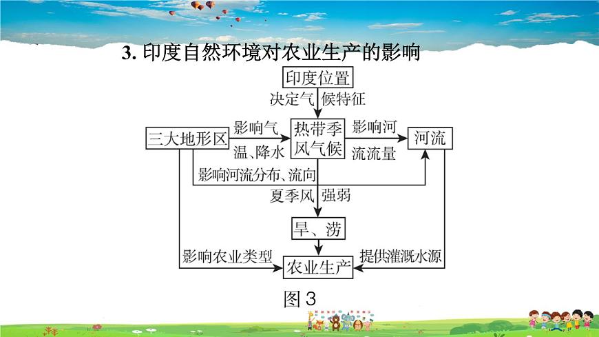人教版地理七年級下冊-第七章鞏固強(qiáng)化復(fù)習(xí)【習(xí)題課件】第5頁