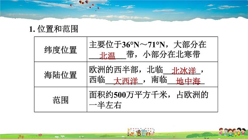人教版地理七年级下册-8.2.1 工业密集,发达国家集中【习题课件】第2页