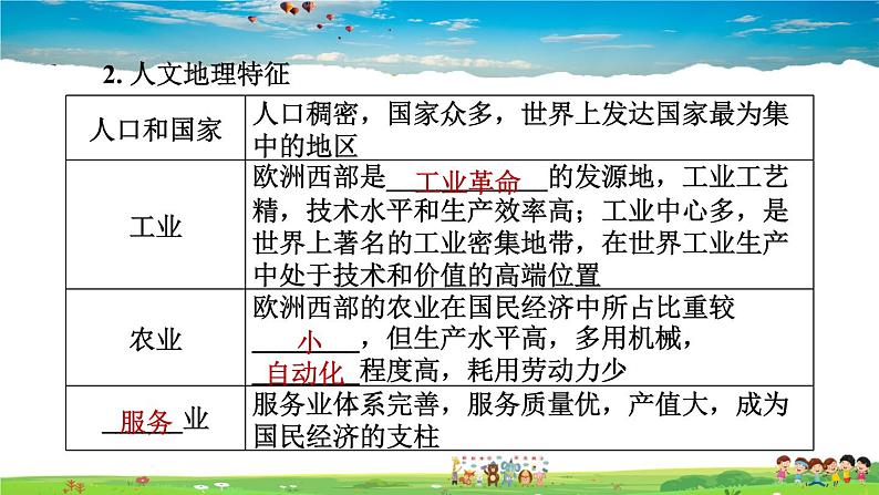 人教版地理七年级下册-8.2.1 工业密集,发达国家集中【习题课件】第3页