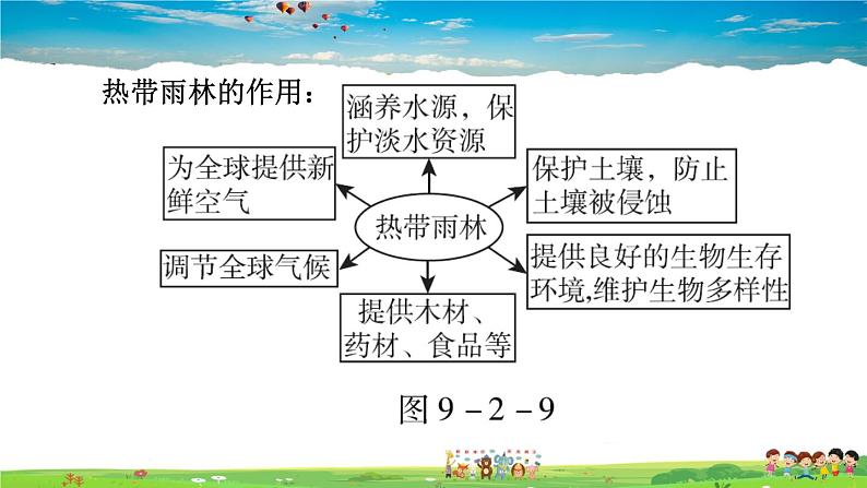 人教版地理七年级下册-9.2.2 热带雨林的开发与保护【习题课件】第3页