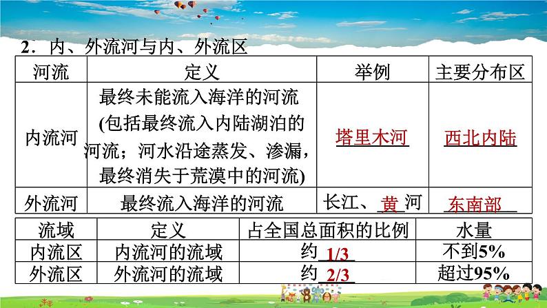 人教版地理八年级上册-2.3.1 以外流河为主【习题课件】03