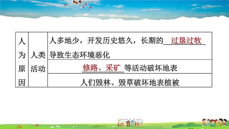 人教版地理八年级下册-6.3.2 严重的水土流失 水土保持【习题课件】04