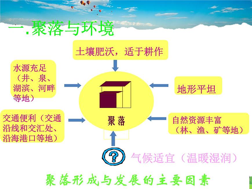 人教版地理 七年級(jí)上冊(cè)- 第四章 第三節(jié) 人類的聚居地—聚落第4頁