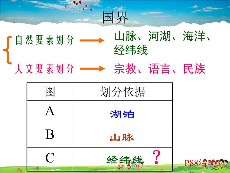粤教初中地理七上《第6章第六章 发展差异与国际合作》PPT课件 (6)第7页
