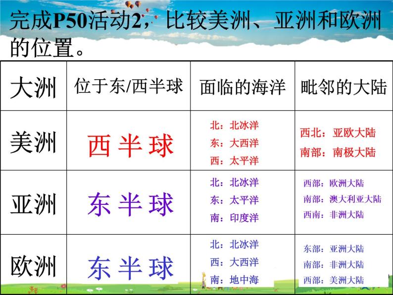 非洲概述PPT课件免费下载05