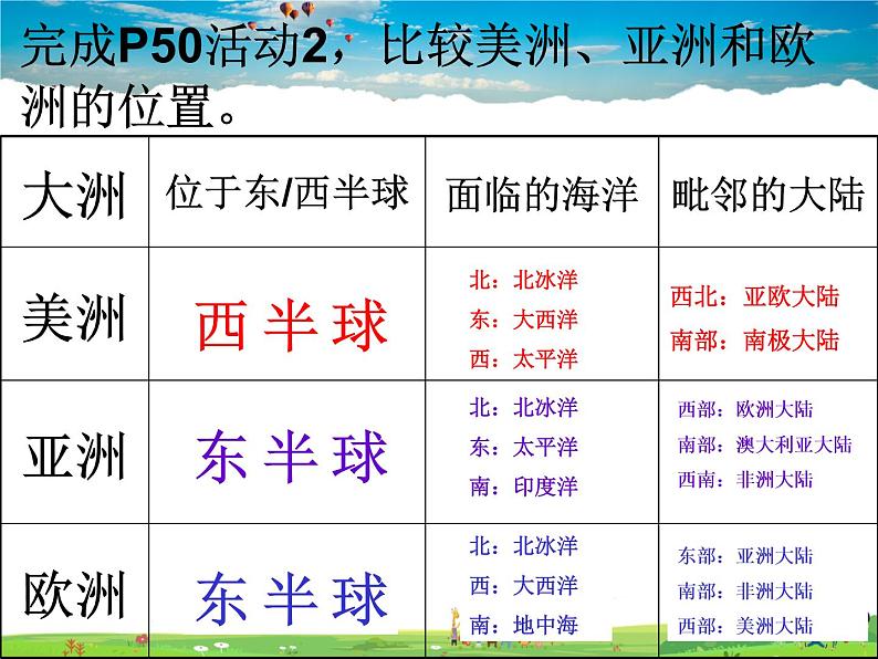 粤教版地理七年级下册 《第9章第一节 南北差异显著的大陆-美洲》PPT课件 (3)第5页