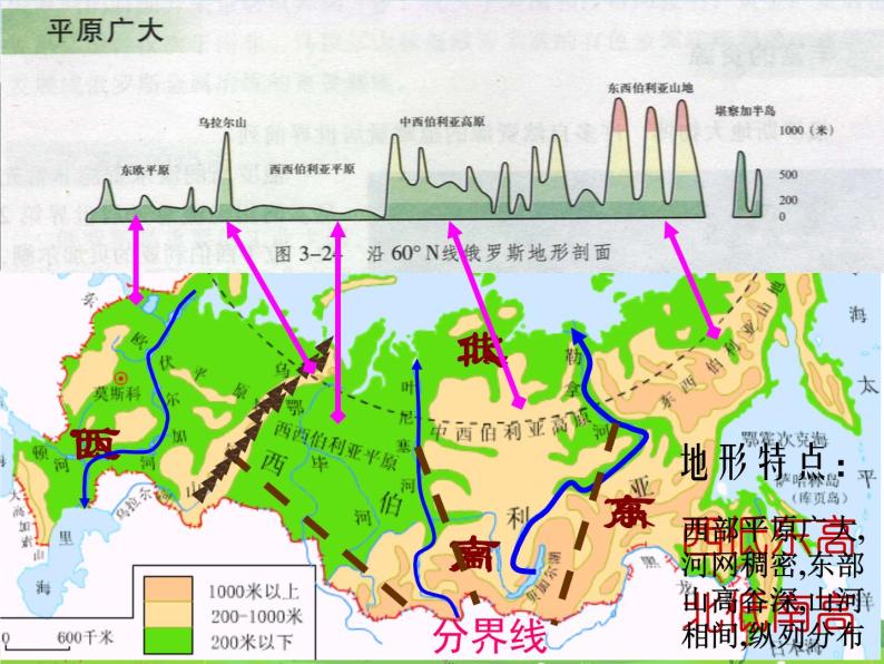 俄罗斯PPT课件免费下载08