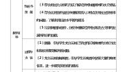 粤教版七年级下册第十章 非洲与大洋洲第一节 非洲概述教学设计