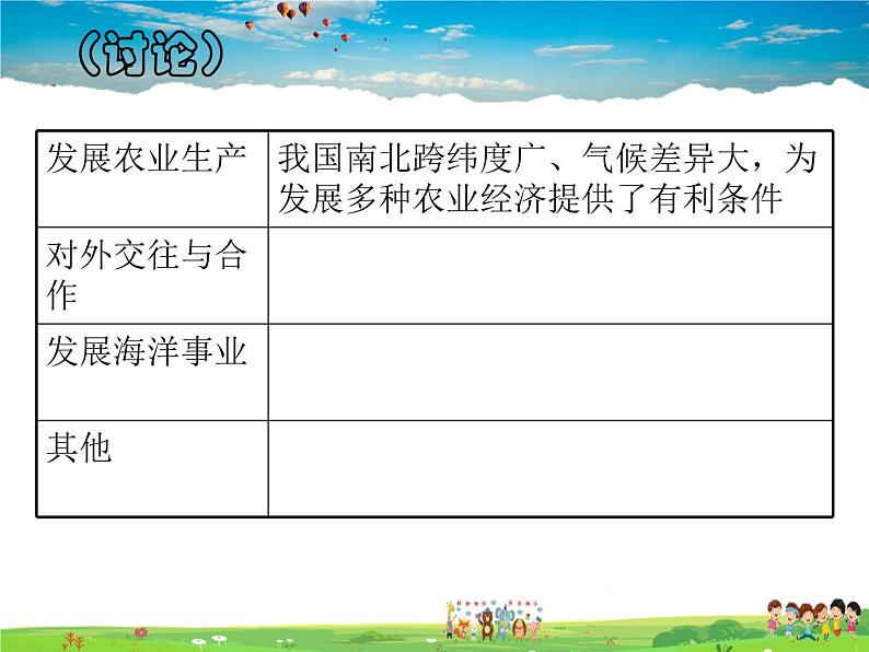粤教版地理八年级上册 《第1章第1节 位置和疆域》PPT课件 (2)第6页