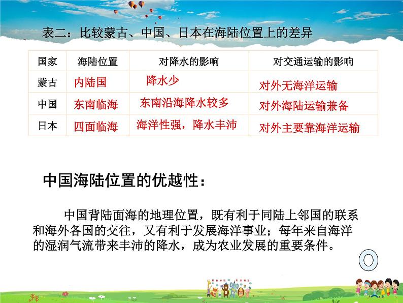 粤教版地理八年级上册 《第1章第1节 位置和疆域》PPT课件 (1)第7页