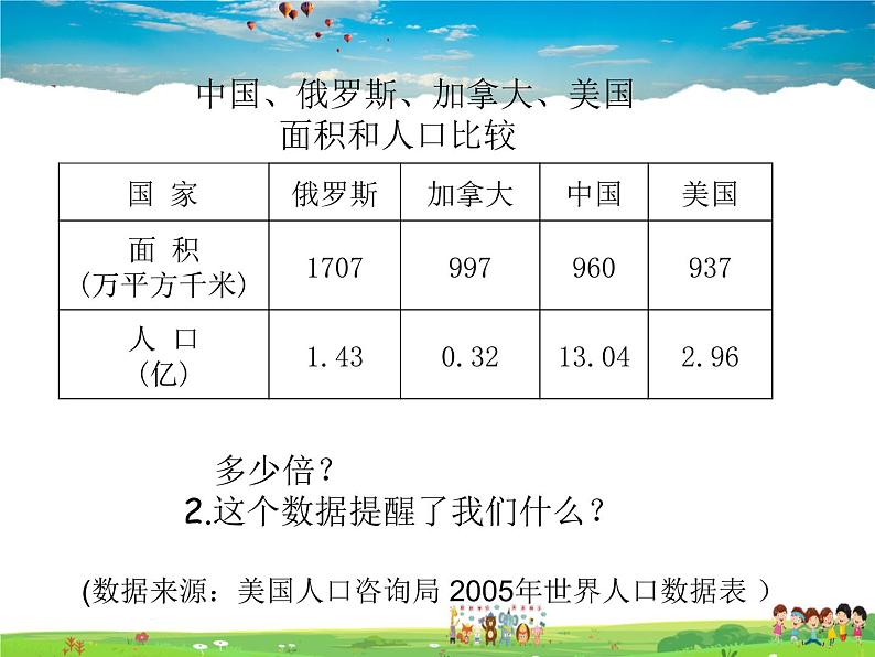 粤教版地理八年级上册 《第1章第2节 人口和民族》PPT课件 (3)第3页