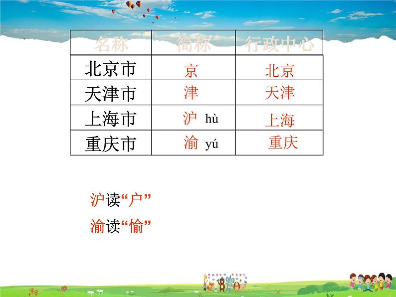 粤教版地理八年级上册 《第1章第1节 位置和疆域》PPT课件 (5)第5页