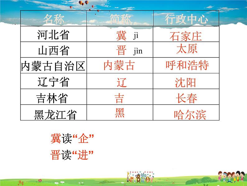 粤教版地理八年级上册 《第1章第1节 位置和疆域》PPT课件 (5)第6页