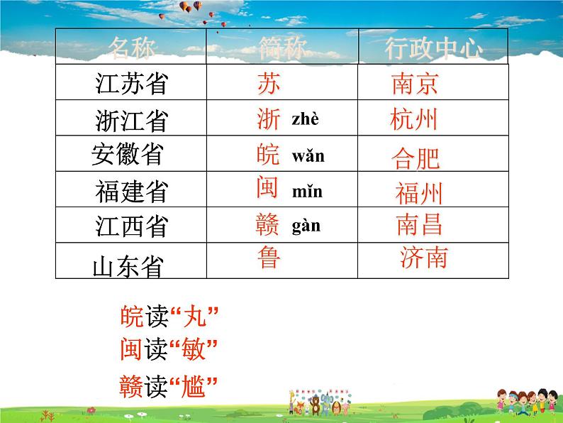粤教版地理八年级上册 《第1章第1节 位置和疆域》PPT课件 (5)第7页