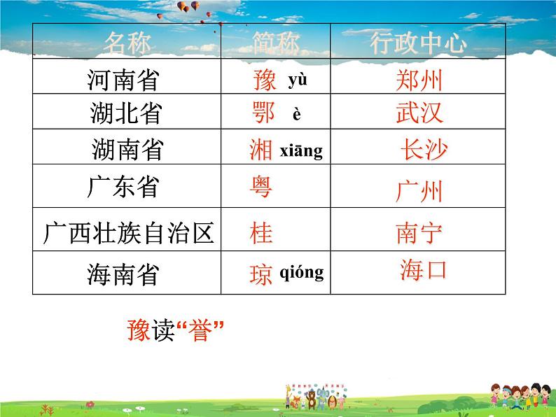 粤教版地理八年级上册 《第1章第1节 位置和疆域》PPT课件 (5)第8页