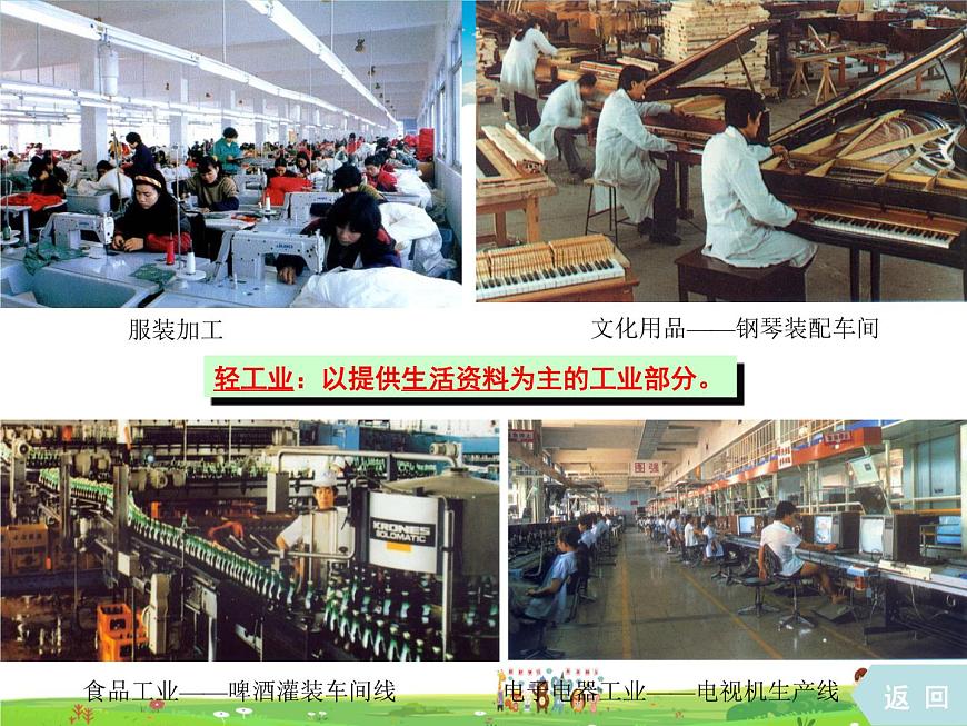 粵教版地理八年級上冊  《第4章第2節(jié) 工業(yè) 》PPT課件 (1)第5頁