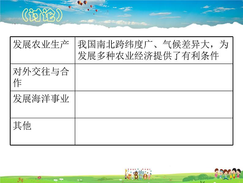 粤教版地理八年级上册 《第1章第1节 位置和疆域》PPT课件 (6)第6页