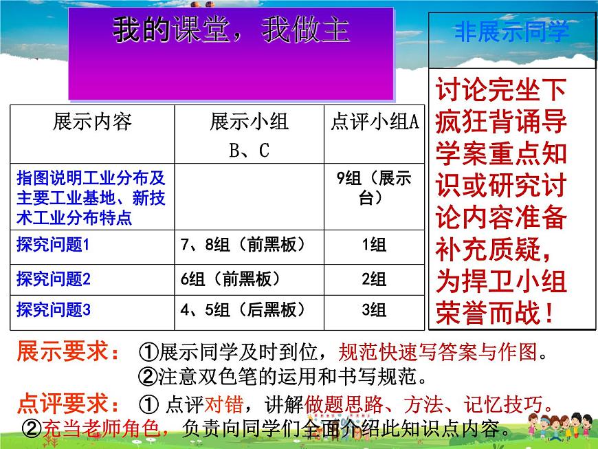粵教版地理八年級(jí)上冊(cè)  《第4章第2節(jié) 工業(yè) 》PPT課件 (3)第6頁