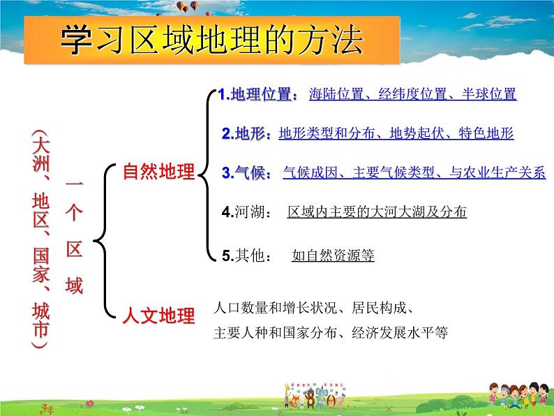 粤教版地理七年级下册 第7章第七章 亚洲 第一节 亚洲概述PPT课件03